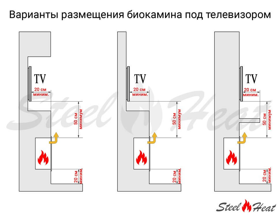 Биокамин встраиваемый SteelHeat ONE 1700 LITE