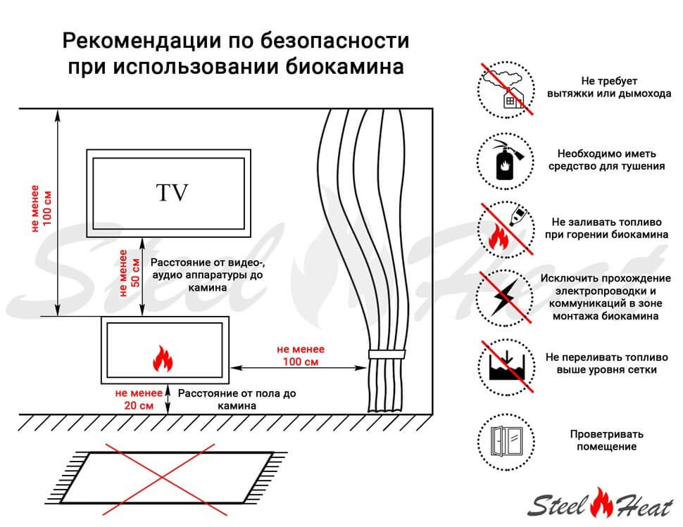 Биокамин встраиваемый SteelHeat GRAND-D 1500